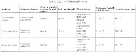 bp2012_v5_47_14_[appendix_xiv_a]_revised_texts_ep7-3 272microbiologicalassayofantibioties_3_2013_73_tb.png